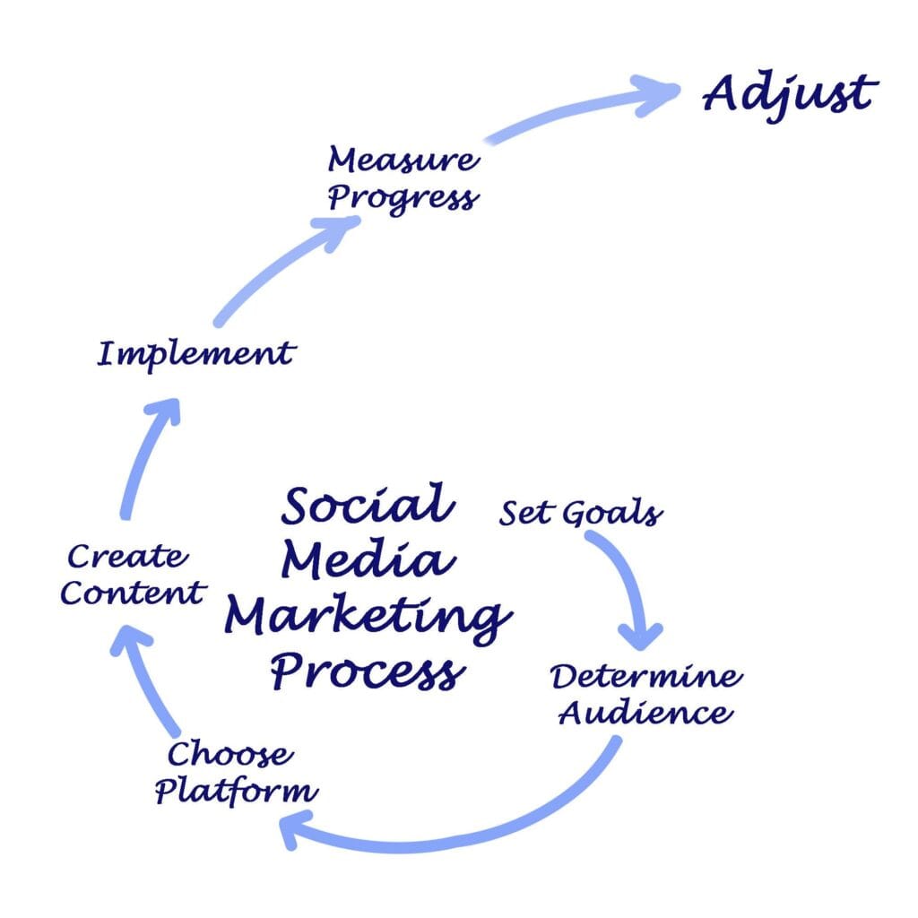 What Does a Digital Marketing Agency Actually Do?