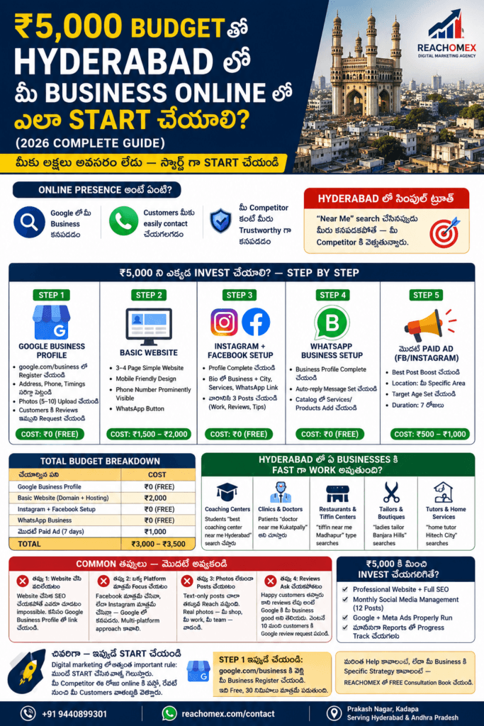 ₹5,000 Budget తో Hyderabad లో మీ Business Online లో ఎలా Start చేయాలి? (2026 Complete Guide) మీకు లక్షలు అవసరం లేదు — స్మార్ట్ గా start చేయండి